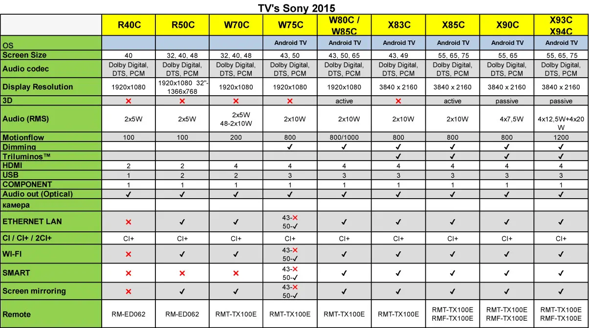 Vizio Tv Comparison Chart