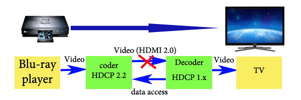 HDCP 2.2-HDCP