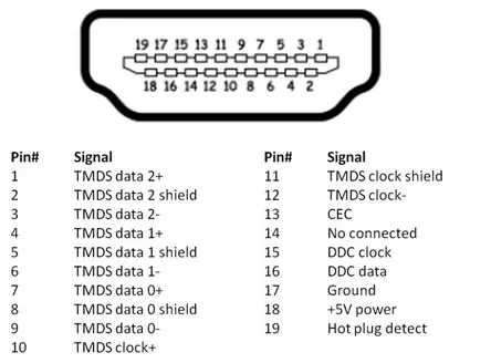 HDMI-PINOUT