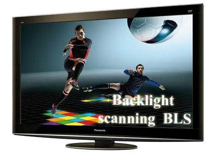 Backlight scanning