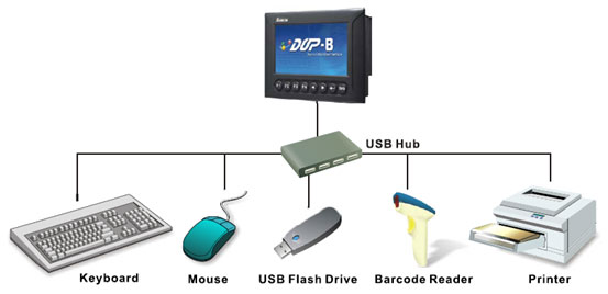 usb-connect-devices