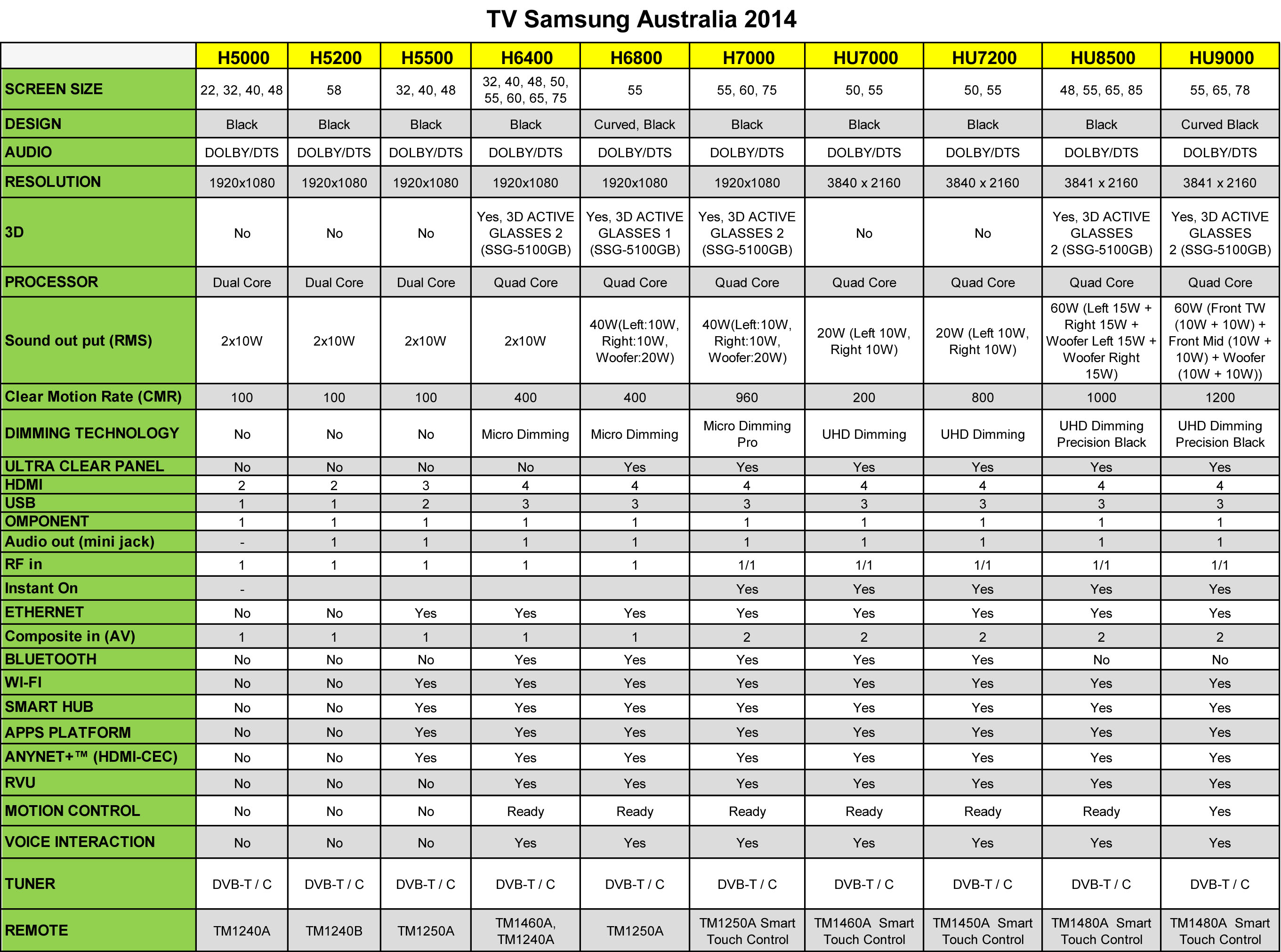 Samsung Tv Series Comparison Chart
