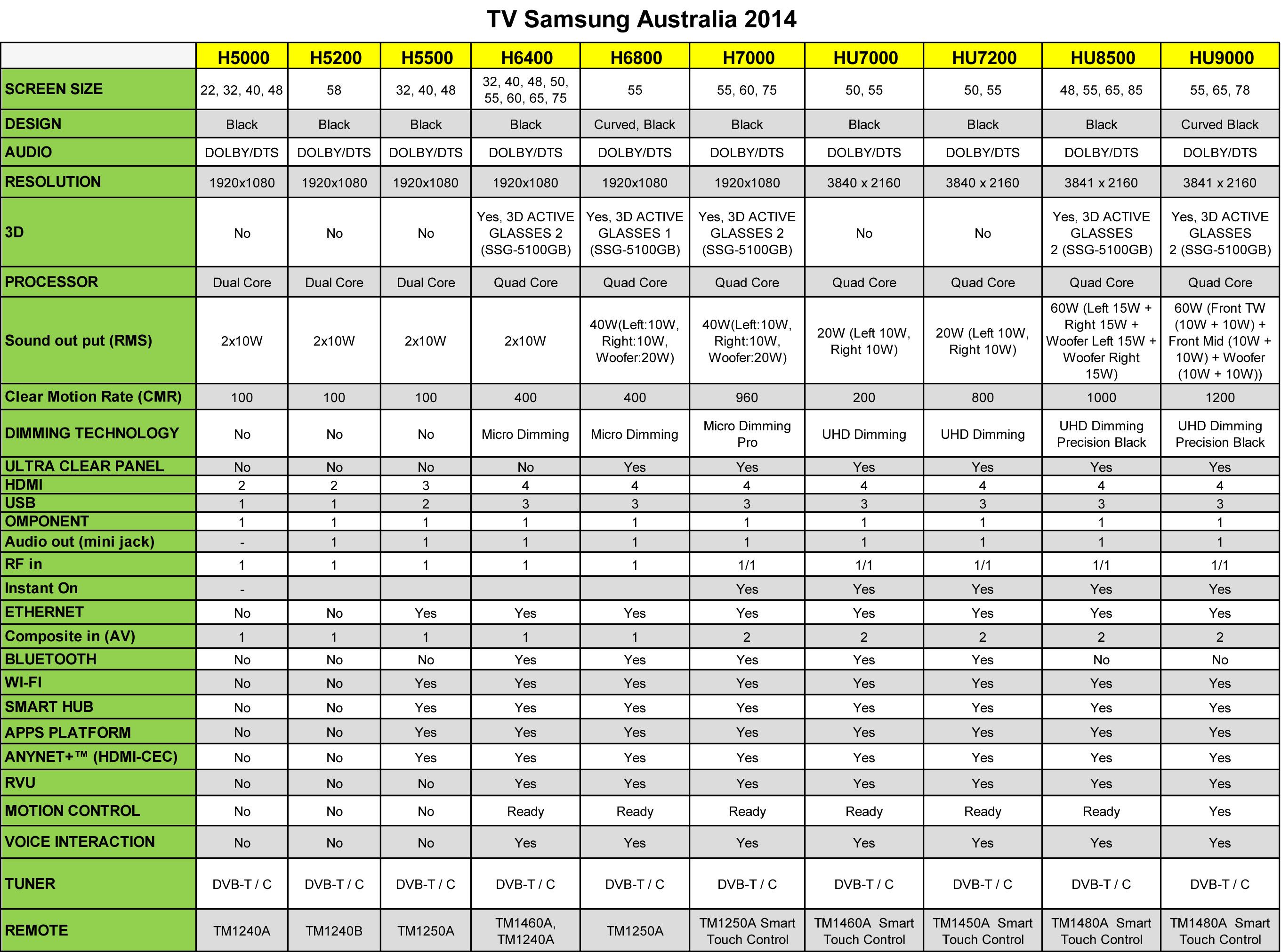 Samsung Tv Model Comparison Chart