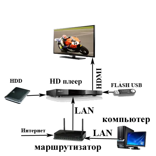 Схема подсоединения жесткого диска через usb