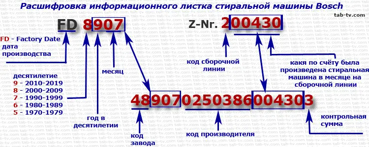 Расшифровка серийного