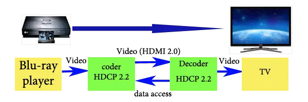 DHCP 2.2