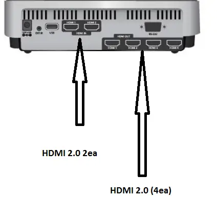 HDMI 2ea HDMI 2ea 3ea HDMI 4ea USB 1ea 2ea 3ea 4ea explained