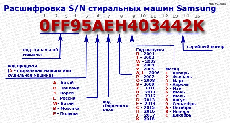 Номер машины карины кросс